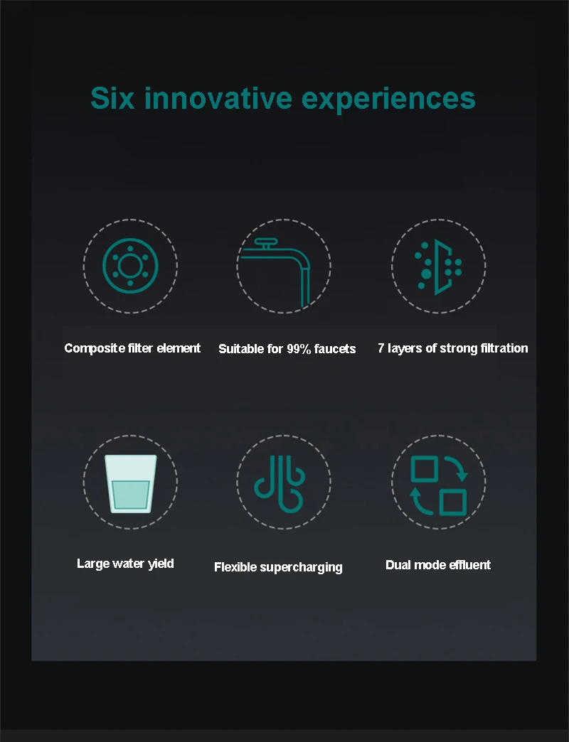 Description Picture 6 of itemTap Water Purifier Faucet Water Filter for Sink Kitchen Faucet Washable Ceramic Percolator Bathroom Filtration Purifie Sprayer