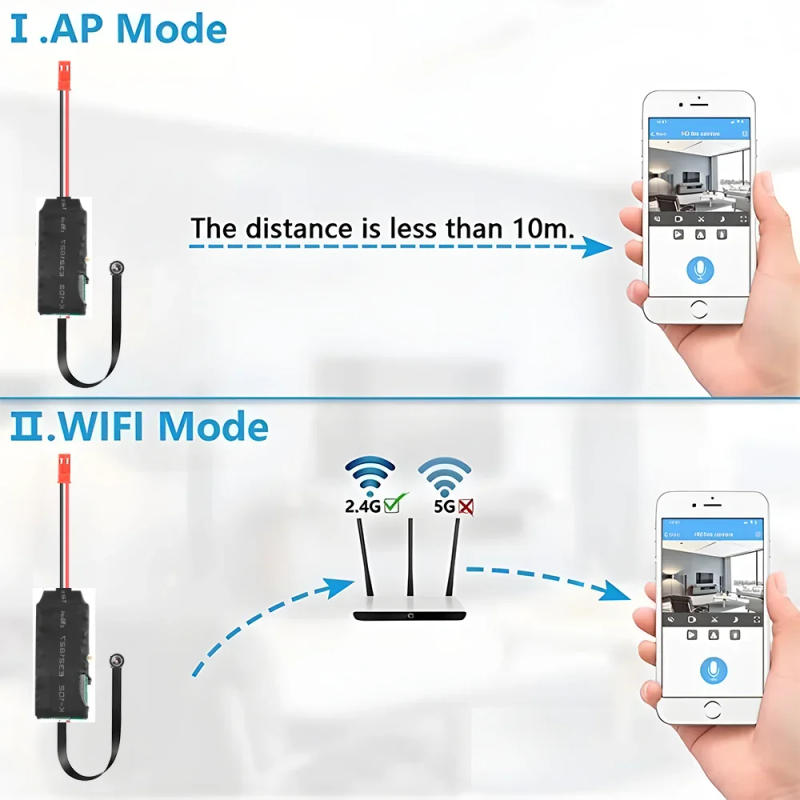 Description Picture 2 of itemDIY WIFI IP Mini Camera Module Motion DV 1080P P2P Camera Video Recorder Home Security Mini Camcorder Remote Control Hidden TF