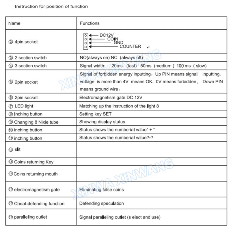 Description Picture 4 of item6 Type Multi Coin Acceptor Electronic EUR Tokens Insert Selector Mechanism Vending Machine Mech Arcade Game Redemption