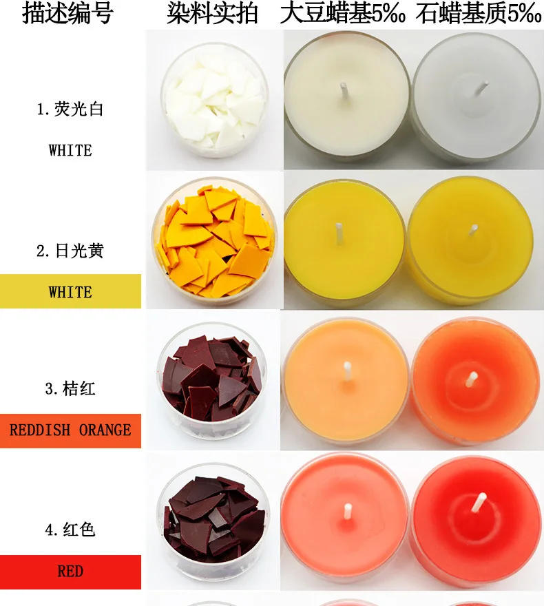 Description Picture 3 of item5g Candle Color DIY Dye Color Block 34 Colors Non-toxic Soy Candle Wax Pigment Used To Make Scented Candles or Soap Dyes