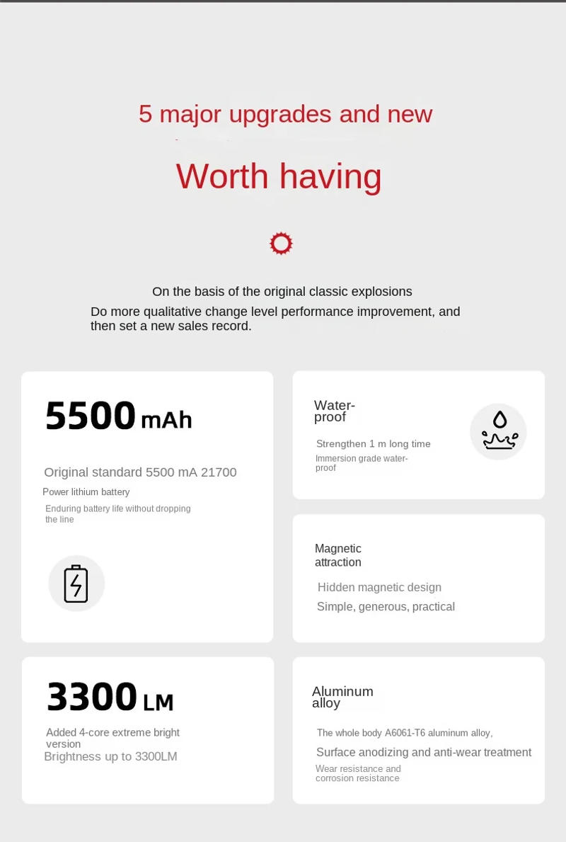 Description Picture 4 of itemOutdoor Portable Ultra-Bright Long-Range Strong Light Flashlight Фонарик Linterna Led Alta Potencia Linterna 손전등 후레쉬 Torch Light