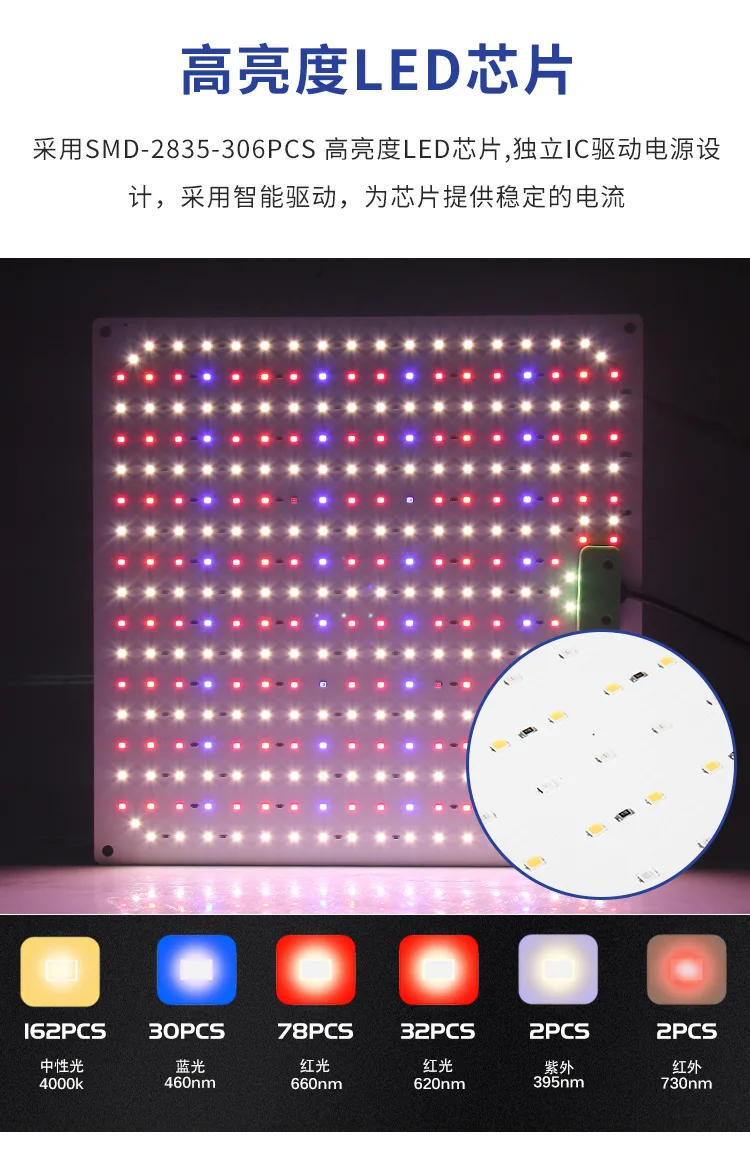 Description Picture 2 of itemFull Spectrum LED Grow Light LM281B Diode LED Sunlike Quantum Grow Lamp For Greenhouse Hydroponic Plant Growth Lighting