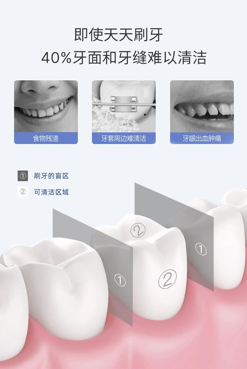 Description Picture 6 of itemDental washer portable household dental washer dental floss electric toothbrush