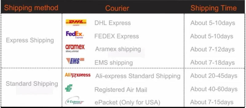 Description Picture 5 of itemFuwell 10/50pcs CS1mm White Silicone O-ring VMQ ORing Seal Gasket Insulated Waterproof Washer Round O Shape Food Grade OD4~42mm