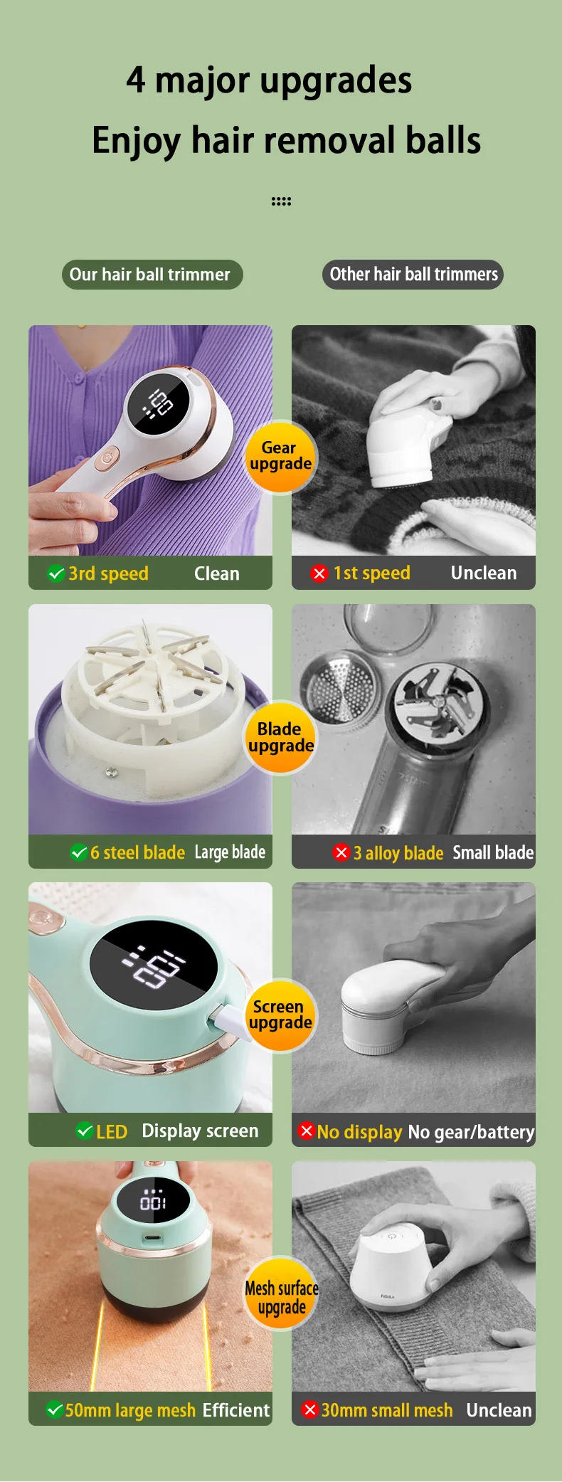 Description Picture 4 of itemPortable Lint Remover for Clothing Fabric Shaver Rechargable Electric Sweater Clothes Take Out Lint Fluff Pellet Remover Machine