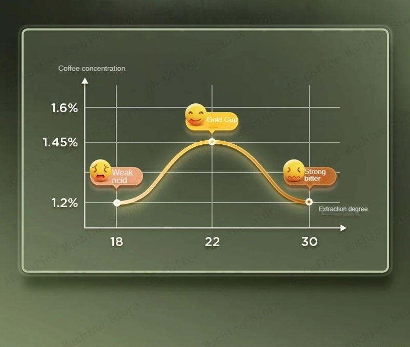 Description Picture 5 of itemHome Espresso Machine for Beginners Semi-automatic Espresso Machine Small Extraction Coffee Machine Steam Milk Frother Latté