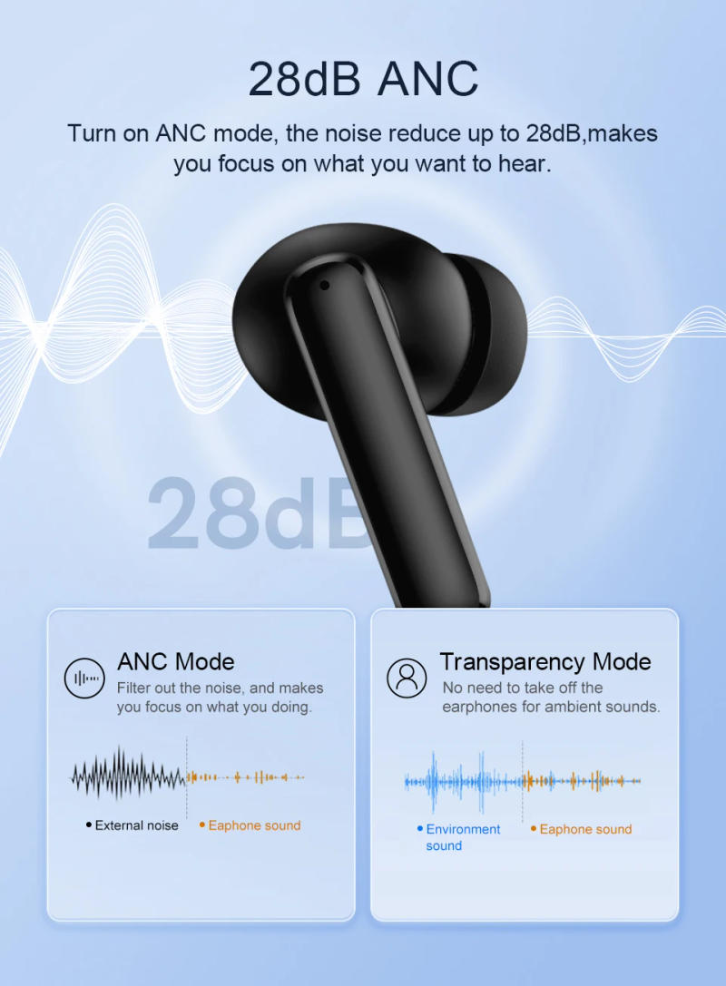 Description Picture 4 of itemQCY T13 ANC Earphone Bluetooth 5.3 Active Noise Cancellation -28dB Wireless Headphone Fast Charge Earbuds 0.068' Low Latency