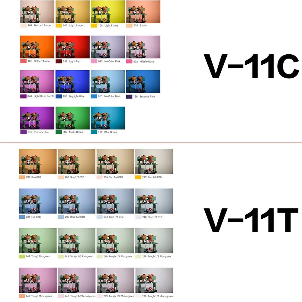 Description Picture 4 of itemGodox AK-R16 Magnetic Mount Diffuser Plate with V-11C / V-11T Color Effect Gel Set for Godox V1 Series Flash Light Speedlite