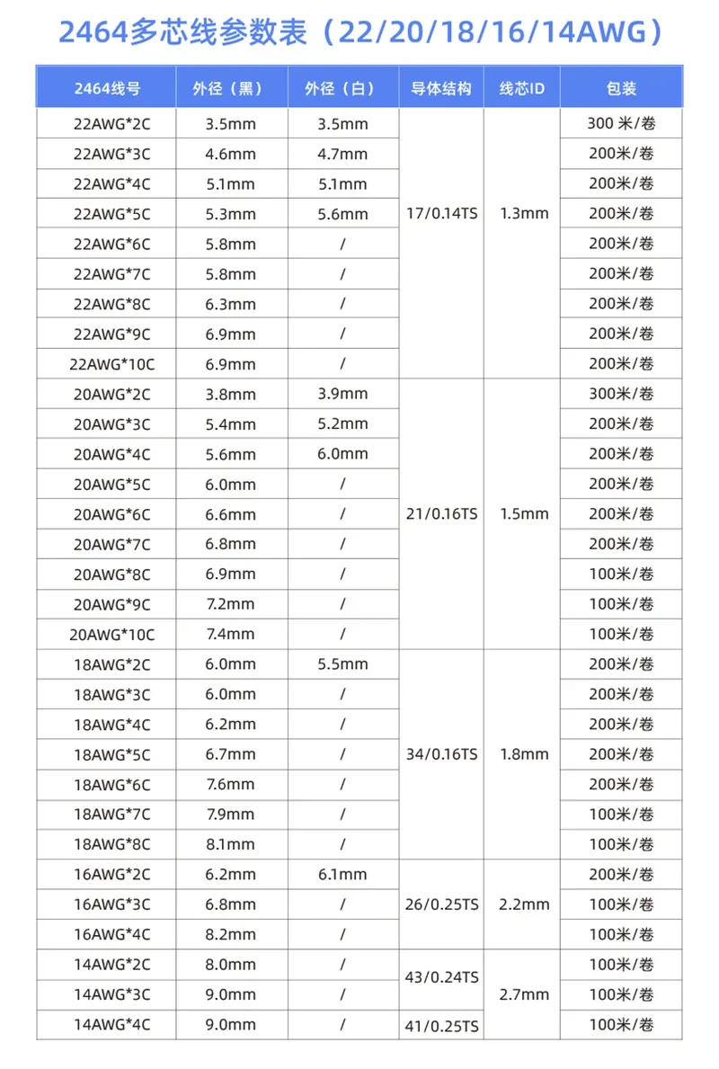 Description Picture 3 of item2/5/10m UL2464 Sheathed Wire 30 28 26 24 22 20 18 16AWG Tinned Copper Signal Cable 2 3 4 5 6 7 8 10 Core Electronic Audio Wires
