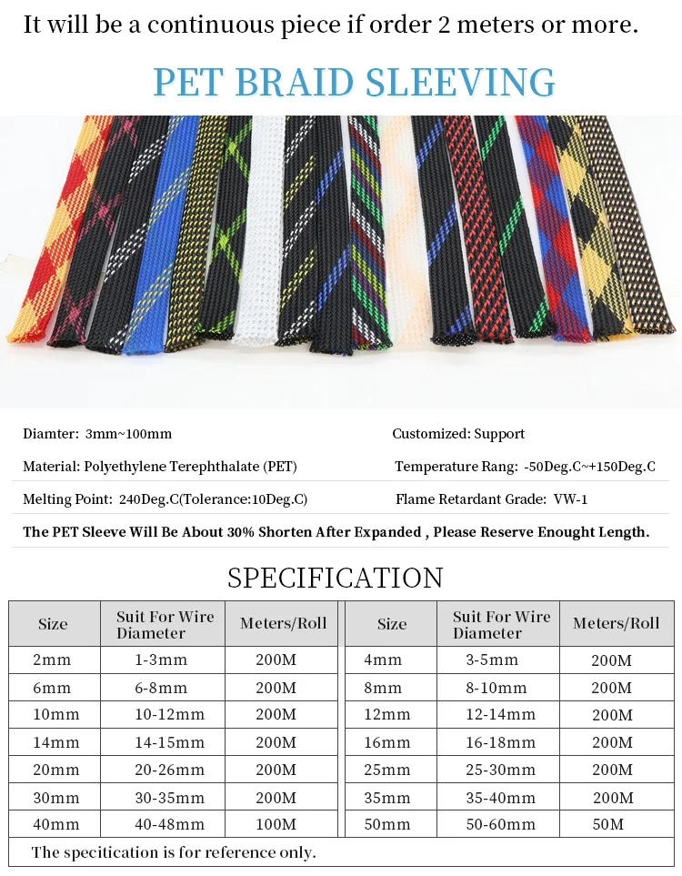 Description Picture 3 of item1M~50M PET Expandable Cable Sleeve 8mm Tight Braided High Density Hardness Insulate Line Protect Wire Wrap Gland Sheath DIY