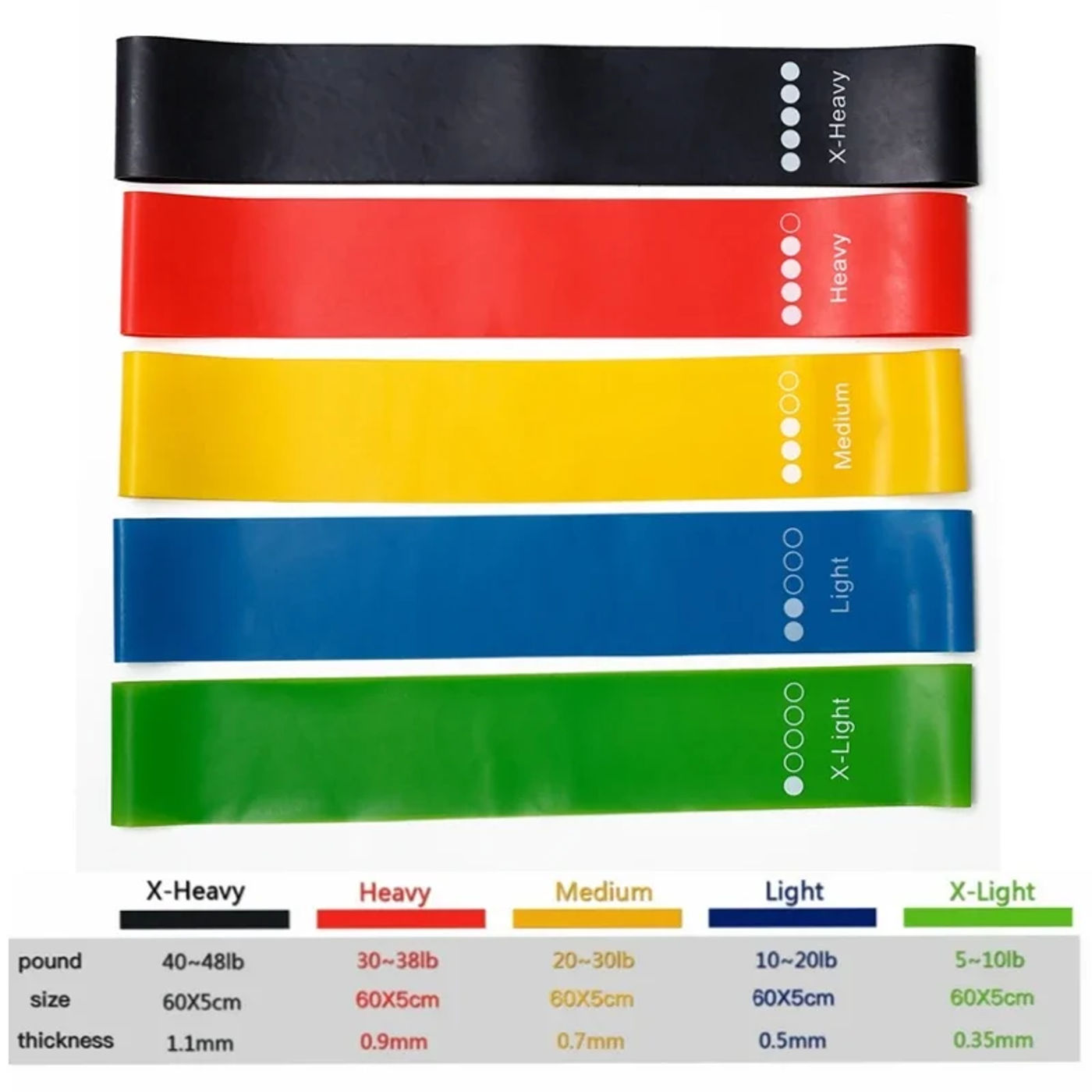 Description Picture 4 of itemTPE Resistance Bands Fitness Set Rubber Loop Bands Strength Training Workout Expander Yoga Gym Equipment Elastic Rubber Loop
