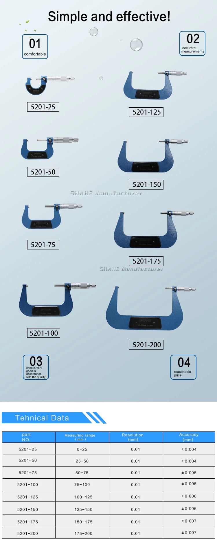 Description Picture 4 of itemShahe 0.01mm Outside Micrometer Micrometer Measuring Device Mechanical Gauges Micrometer Precision Tools