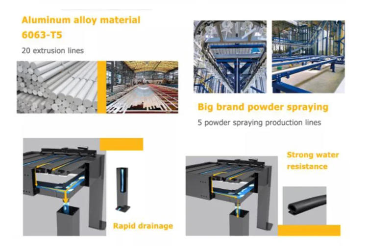 Description Picture 6 of itemCustom OUTDOOR WATERPROOF FOLDING ELECTRIC CANOPY 6m Retractable Retractable Awnings Motorised retractable roofs For Pergola