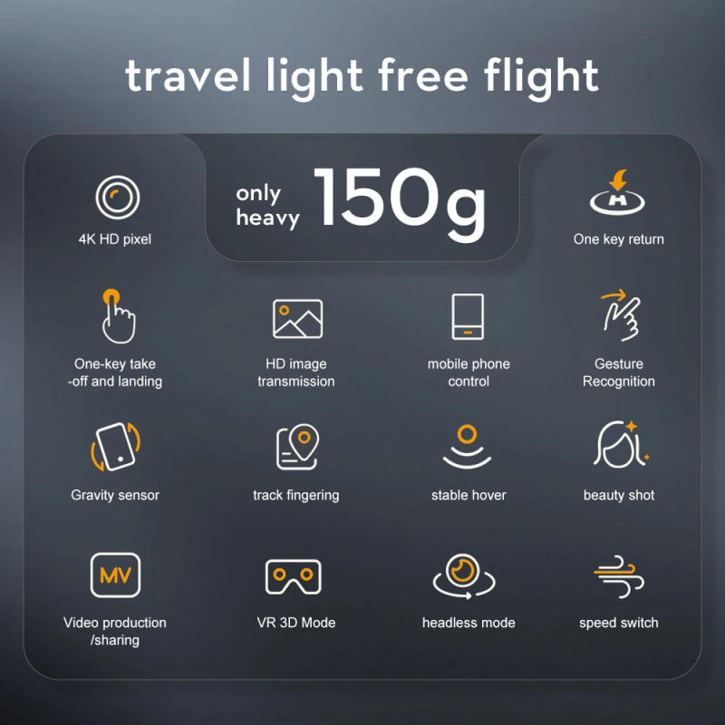 Description Picture 3 of itemS6S mini drone 4K HD dual camera aerial drone 5G WIFI optical flow obstacle avoidance GPS brushless motor foldable quadcopter