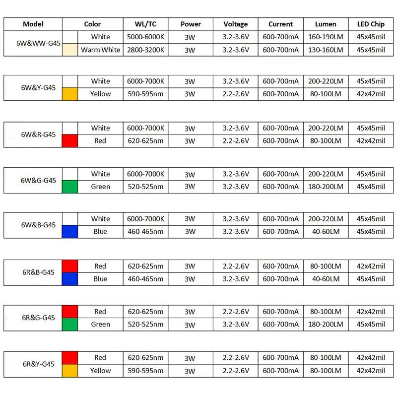 Description Picture 2 of item10PCS 2x3W High Power LED Diodes Two Color Two Chips White Red Green Blue Yellow UV395nm Light Beads For Flashlight