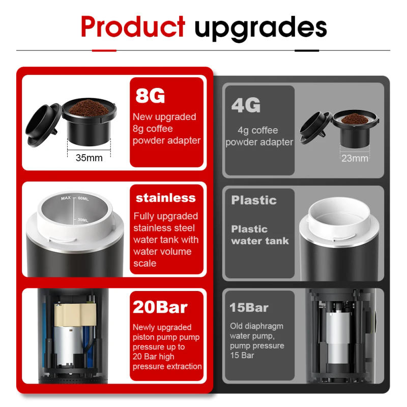 Description Picture 2 of itemWireless Electric Portable Espresso 3 in 1 Coffee Machine for Car Home Camping Travel Coffee Maker Compatible with Capsule Powde