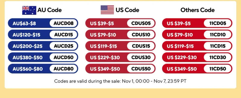 Description Picture 4 of item1Set GX20 2/3/4/5/6/7/8/9/10/12/14/15 Pin 20mm Male + Female Circular Nut Type Wire Panel Aviation Connector Socket Plug