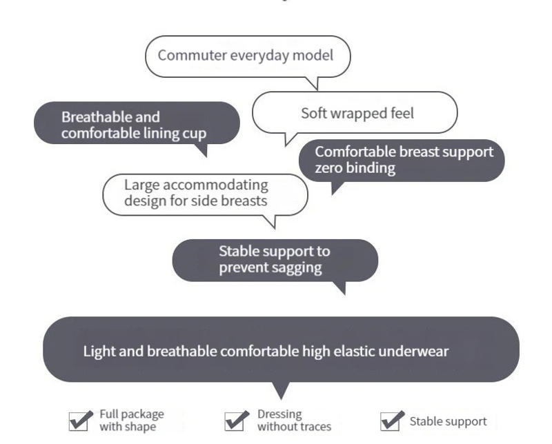 Description Picture 3 of itemC Cup Large Size Brassiere Without Steel Ring Bra Adjustable Women's Underwear Comfortable Sex Feel Fit Tops Lenceria Para Damas