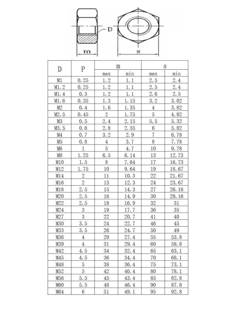 Description Picture 3 of item1/50pcs M1.6 M2 M2.5 M3 M3.5 M4 M5 M6 M8 M10 M12 M14 M16 M18 M20 M22 M24 304 Stainless Steel Hex Hexagon Nut DIN934