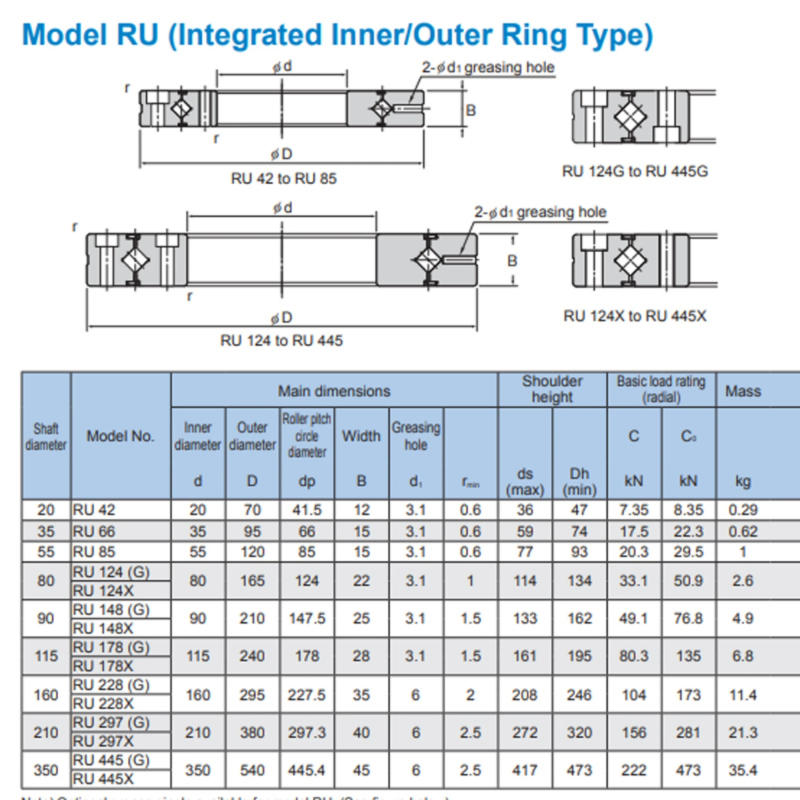 Description Picture 2 of itemOriginal Germany TRH Cross Roller Bearings Rings RU42 RU42UU RU42UUCC0 Compatible With THK Used in Robot Arm Slewing bearings