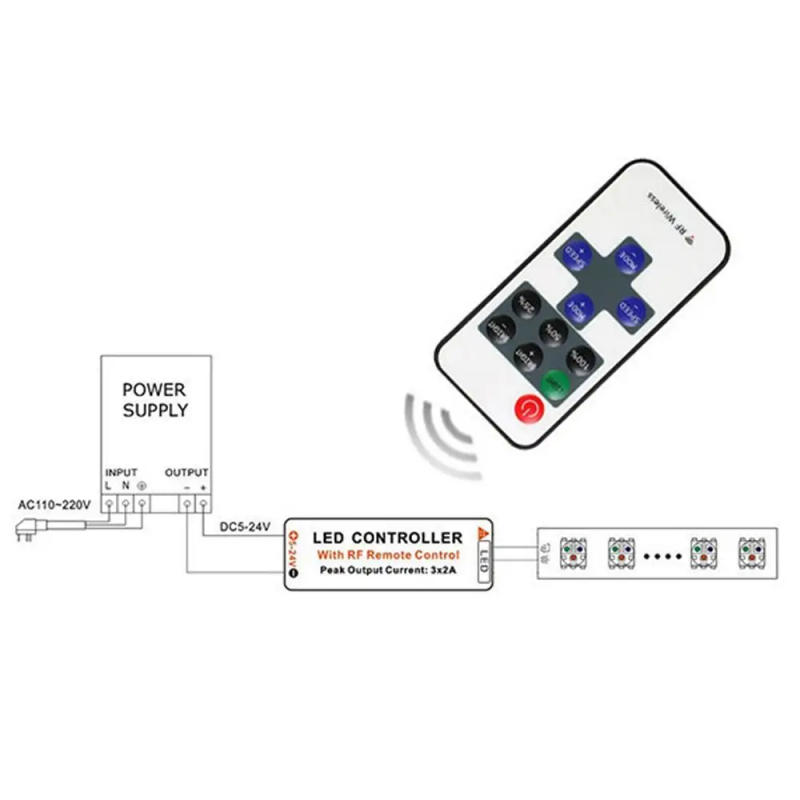 Description Picture 6 of itemRGB Wireless Smart Female Plug to 4Pin Connector DC 5-24 Mini RGB Controller Adaptor LED Light Strip