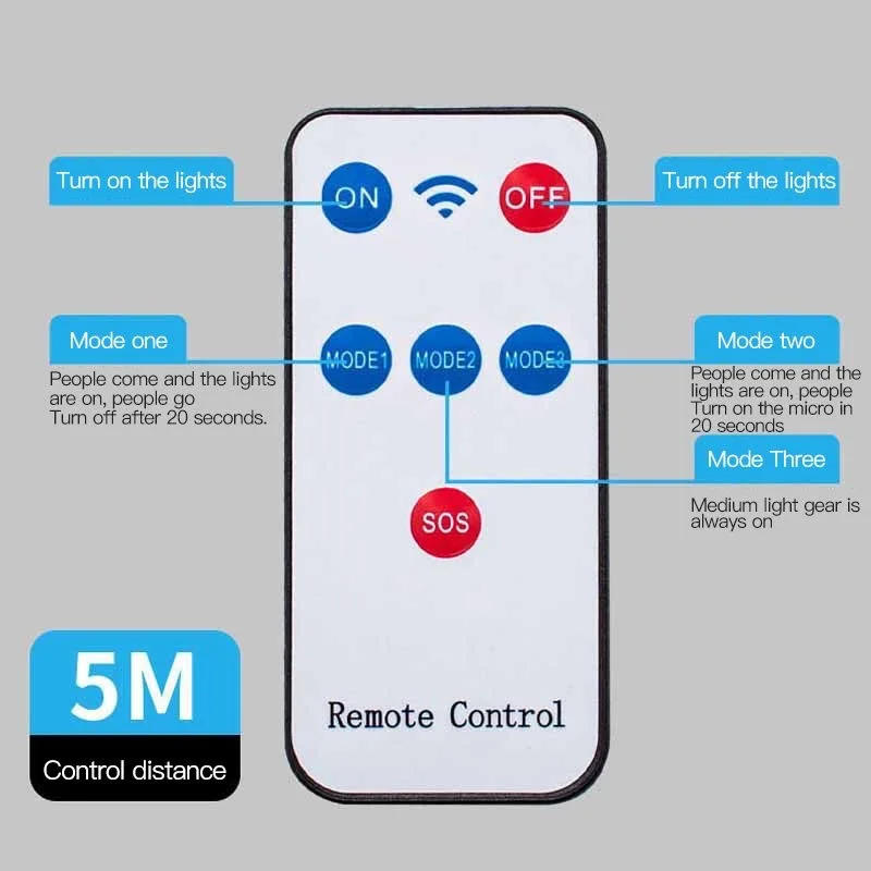 Description Picture 6 of itemNow Solar Induction LED Three-head Rotatable Wall Lamp Outdoor Light-controlled Waterproof Road Lighting Garden Street Lamp Hot