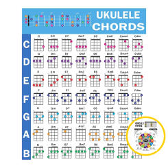 Chords Cheat Sheets Ukulele Chord Poster Beginner Laminated Ukulele Chord Chart Circle of Fifths Chart for Music Theory