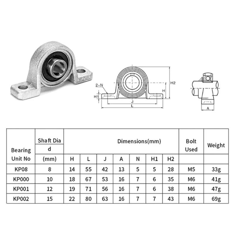 Description Picture 3 of itemSelf-aligning 8mm 10mm 12mm 15mm Rhombic ZINC Alloy Pillow Block Bearing KP000 KP001 KP002 Thrust Bearing