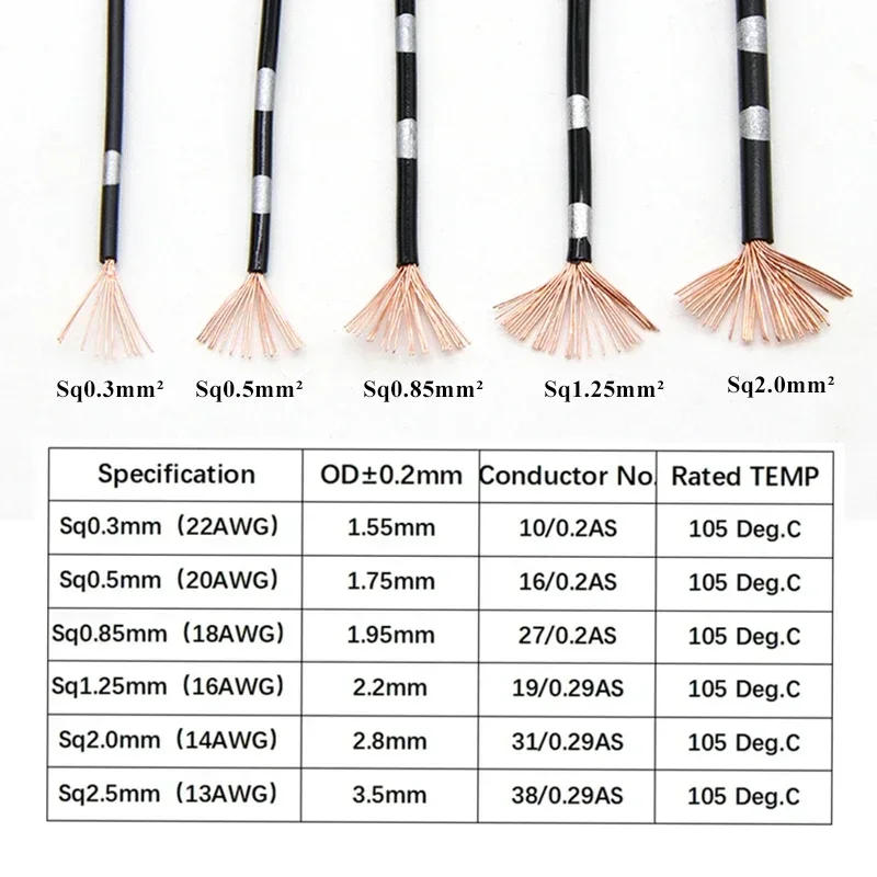 Description Picture 2 of item0.3/0.5/0.85/1.25/2.0/2.5mm² AVSS Car Modified Wire Speaker Audio Cable OFC Oxygen-free Pure Copper Twisted Pair Power Cord Line