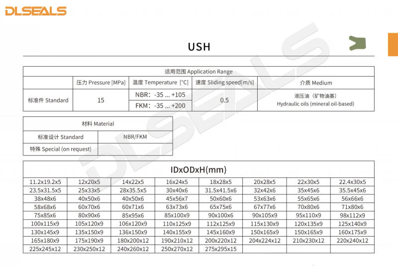 Description Picture 2 of itemFactory Price NBR FKM Hydraulic Piston And Rod Oil Seal USH