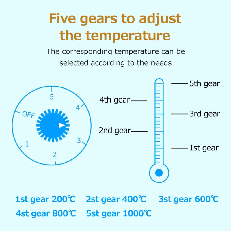 Description Picture 3 of item1000W Iron Burner Electric Stove Hot Plate Portable Kitchen Cooker Coffee Heater Milk Soup Durable Asjustable Quick