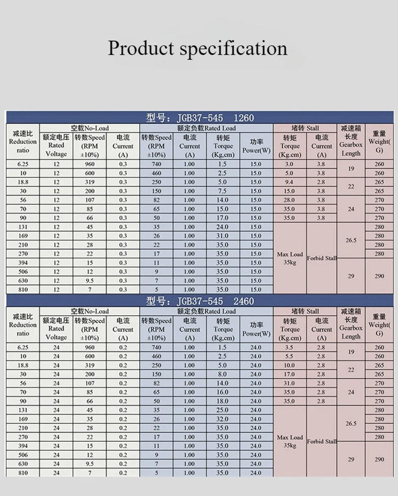 Description Picture 5 of itemJGB37-545 High Torque Reduction Motor DC Reduction Motor DC 6V 12V 24v Low Speed Motor Forward And Reverse