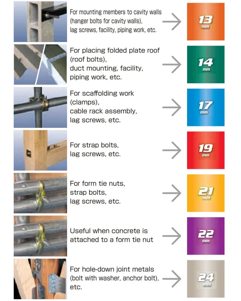 Description Picture 5 of itemVESSEL Socket Wrench 1/4'' Hex Socket Nut Driver Drill Bit Adapter Electric Screwdriver Tool Accessories No.SL Series