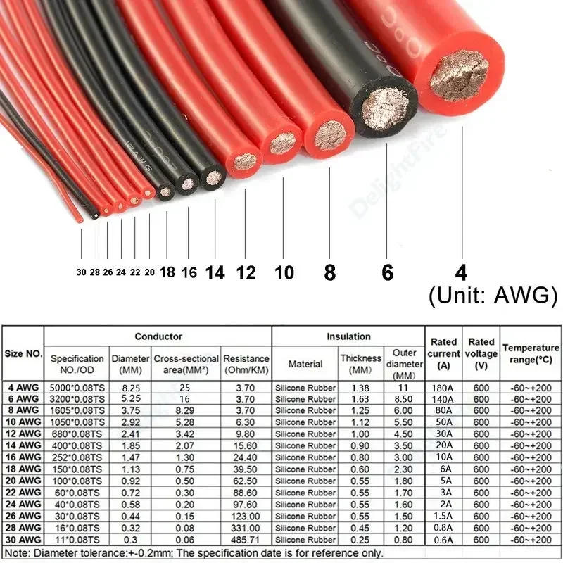 Description Picture 4 of item5-100m 6 Gauge Electrical Wire Boat Cable Standard 6AWG Silicone Tinned Copper Wire For Automotive Boat Speakers Solar Panel