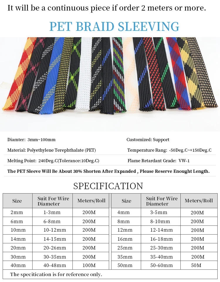 Description Picture 3 of item1~50M PET Expandable Cable Sleeve 4mm Tight Braided High Density Hardness Insulate Line Protect Sleeving Wire Wrap Gland Sheath