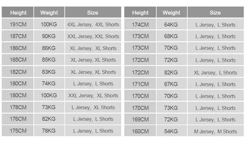 Description Picture 3 of itemRAUDAX POC New Men's Cycling Set Road Bicycle Breathable Cycling Suit Bib Shorts Cycling Set Summer Cycling Team Training Suit
