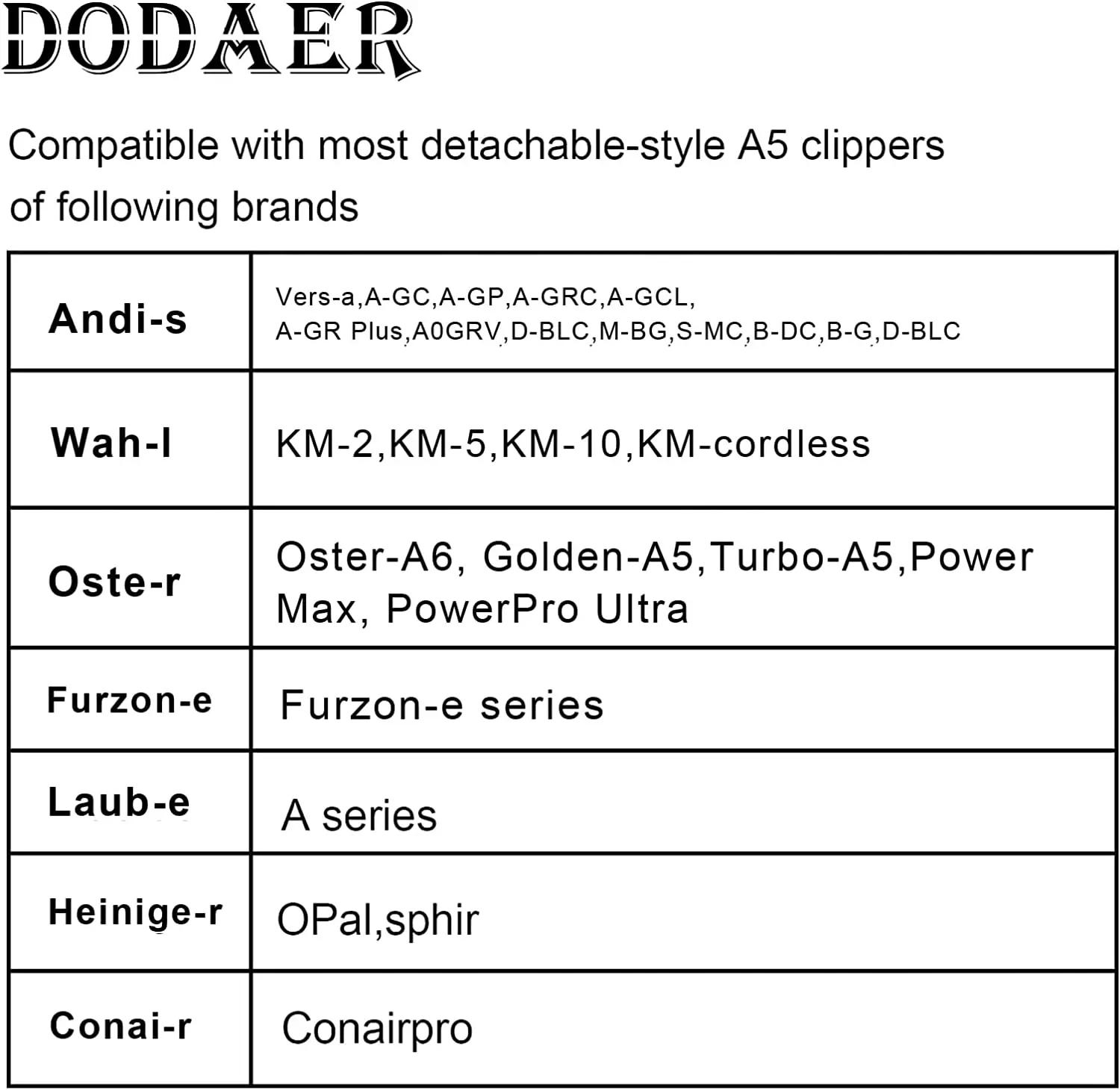 Description Picture 4 of itemReplacement Detachable Pet Dog Clipper Ceramic Blades Set Compatible with Andis,Oster A5,Wahl KM10 Series Clippers