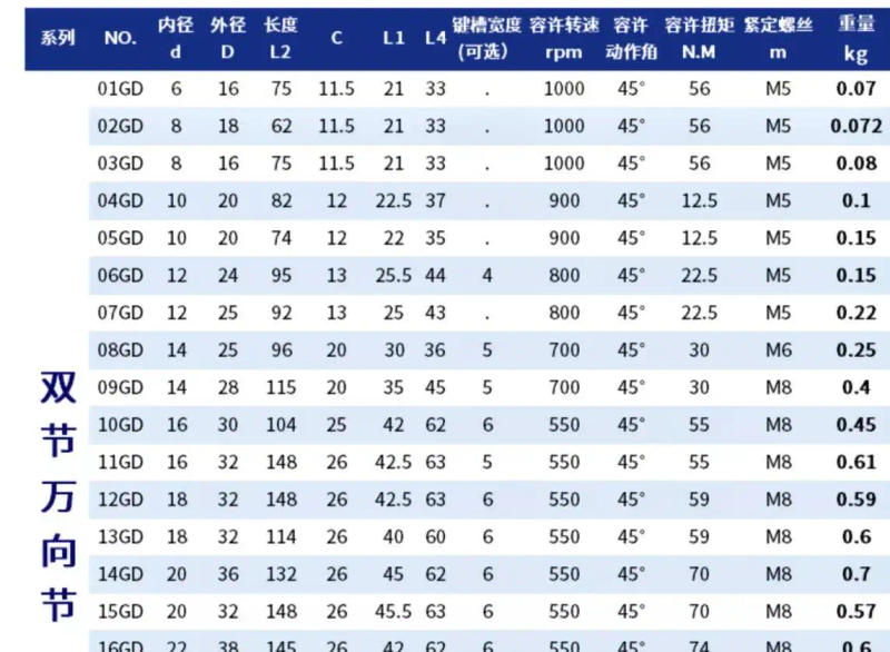 Description Picture 3 of item20mm 22mm ID three sections Cross universal-joint coupling double universal hooks coupling binodal cardan joint