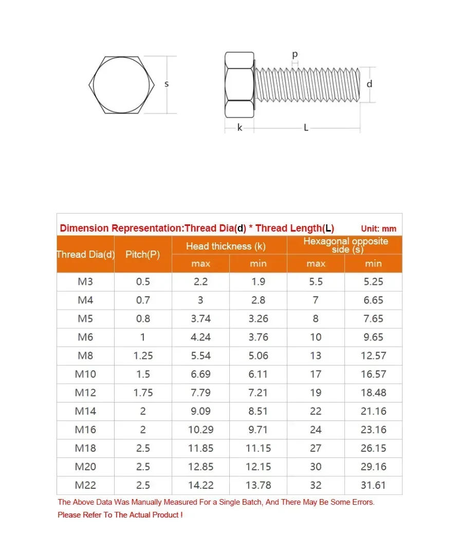 Description Picture 2 of item304 Stainless Steel External Hexagonal Head Extended Screw Bolt M1.6M2M3M4