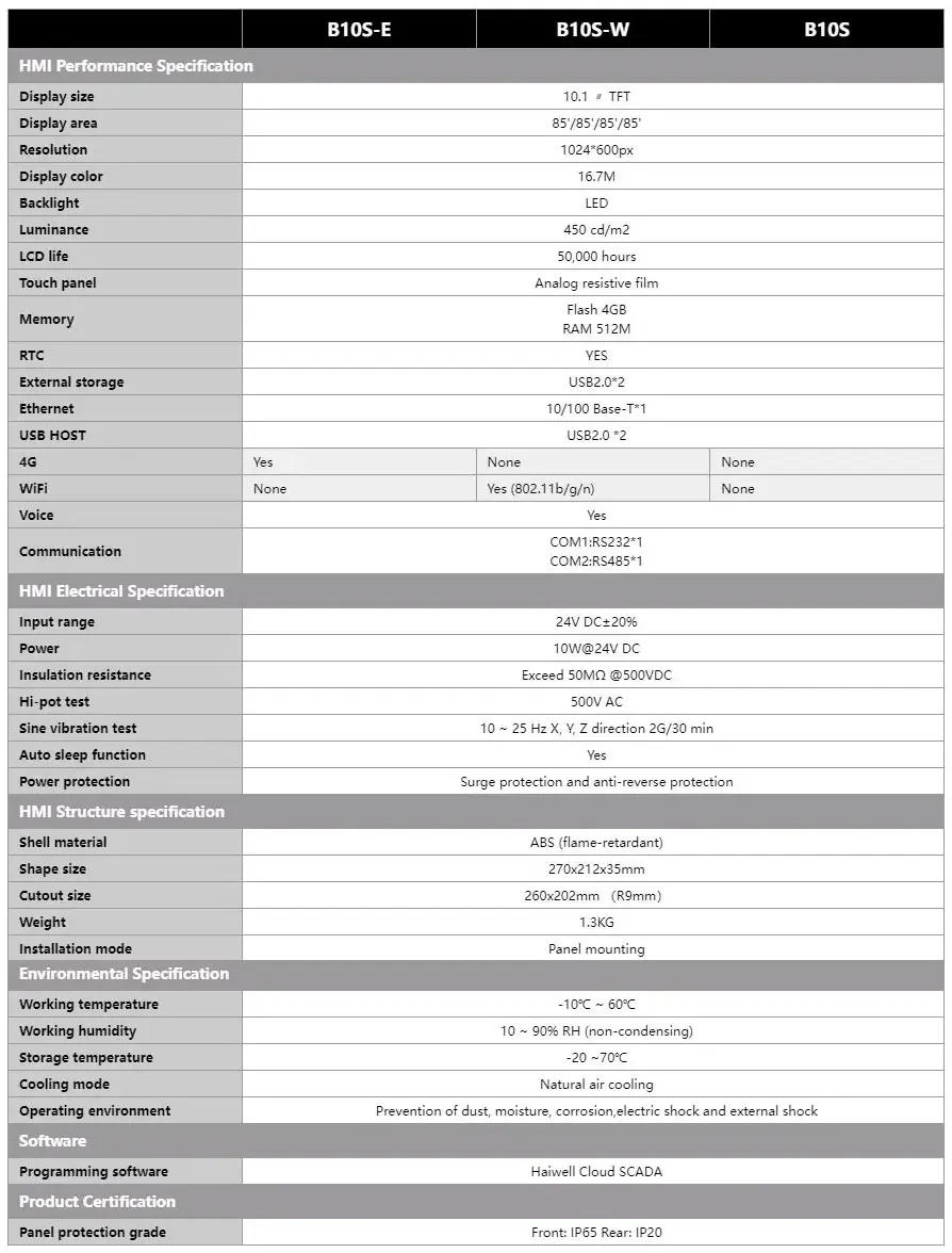 Description Picture 5 of itemHaiwell 10 Inch HMI B10S B10S-W B10S-G B10S-E B Series SmartLink 100% Original Brand New Human Machine Interface Display Screen