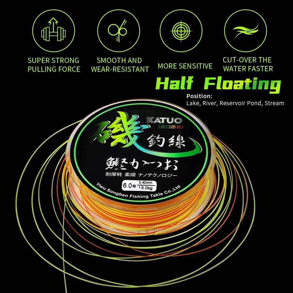 Description Picture 4 of item150M Super Strong Monofilament Camouflage Rope High Abrasion Resistance Nylon Coating Fishing Line String Cord Wire 5.73LB-43LB