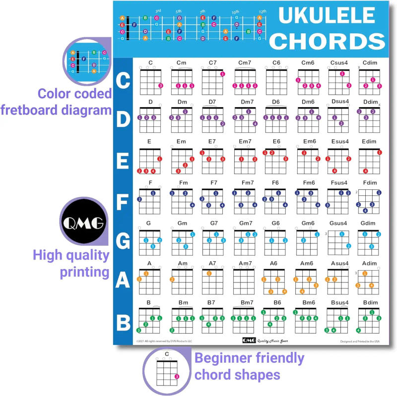 Description Picture 5 of itemChords Cheat Sheets Ukulele Chord Poster Beginner Laminated Ukulele Chord Chart Circle of Fifths Chart for Music Theory