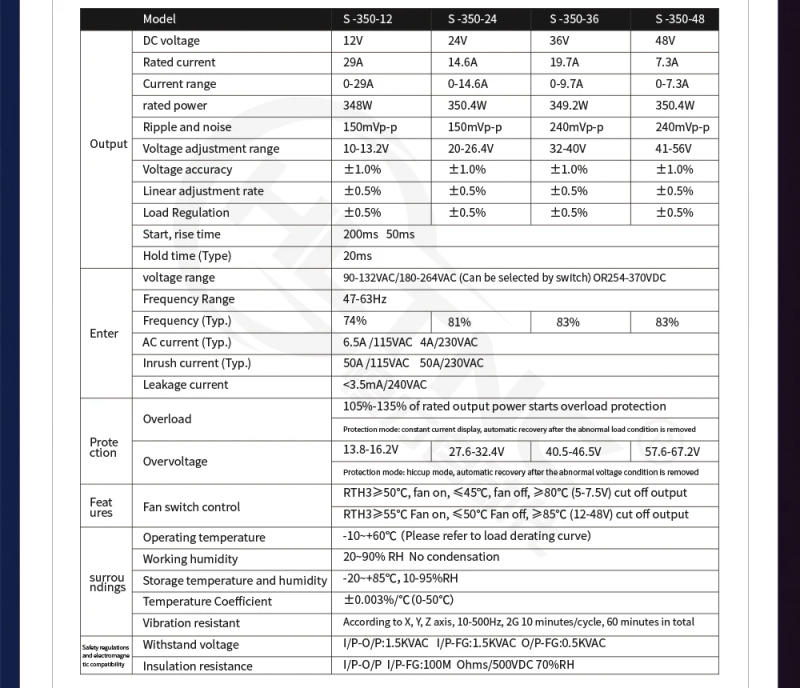 Description Picture 4 of itemHLTNC 350W Switching Power Supply S-350-24V 14.6A / 5V 60A / 12V 30A / 36V 48V DC For 57 Stepper Motor of CNC Milling Machine