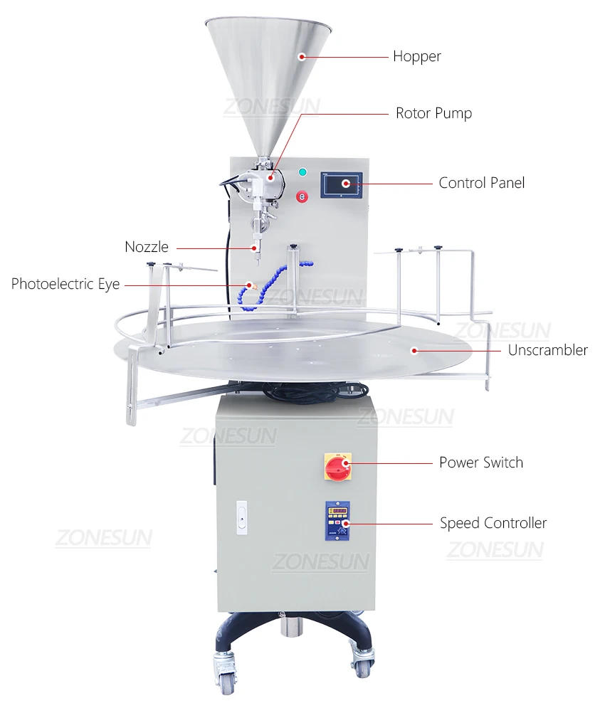 Description Picture 4 of itemZONESUN Paste Filling Machine ZS-VTRP1 Servo Motor Rotor Pump Bottle Filler with Unscrambler Cream Honey Sauce Food Packaging