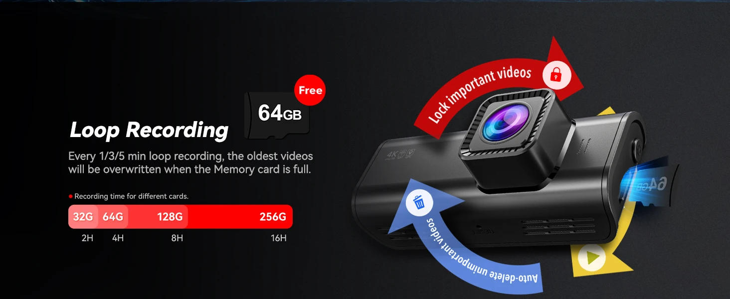 Description Picture 6 of itemREDTIGER F7N PRO Dash Camera 4K Video Recorder  Built In WiFi GPS FOV 170 Dash Cam With SONY STARVIS 2 SENSOR Night Vision