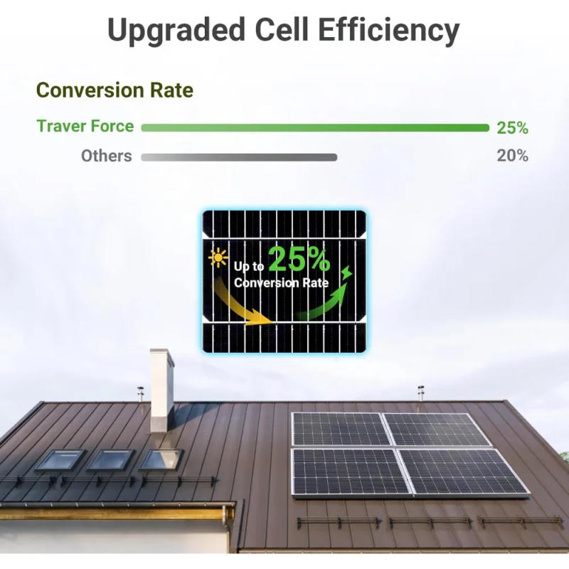 Description Picture 3 of itemTraver Force Solar Panel 100 Watt 10BB Monocrystalline 12V Solar Panels for Home High Efficiency Solar Module Power Charger