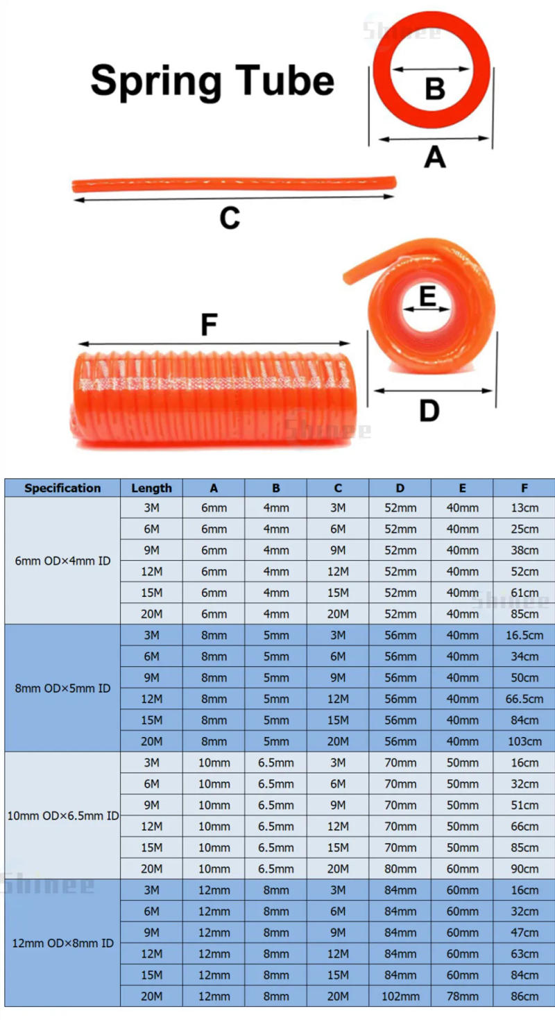 Description Picture 3 of item3M/6M/9M/12M/15M Pneumatic Polyurethane PU Air Compressor Hose Tube 6*4mm 8*5mm 10*6.5 12*8mm Telescopic Spring Spiral Pipe Tool
