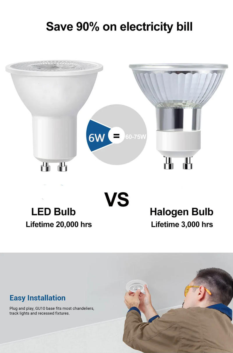 Description Picture 4 of item1-10PCS GU10 LED Lamp Spotlight Bulb AC220V LED bulb 3/6/9/12W Indoor Lighting Bulb Easy To Install Suitable For Kitchen Living