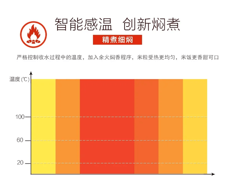Description Picture 5 of item220V Midea rice cooker household smart multi-function rice cooker
