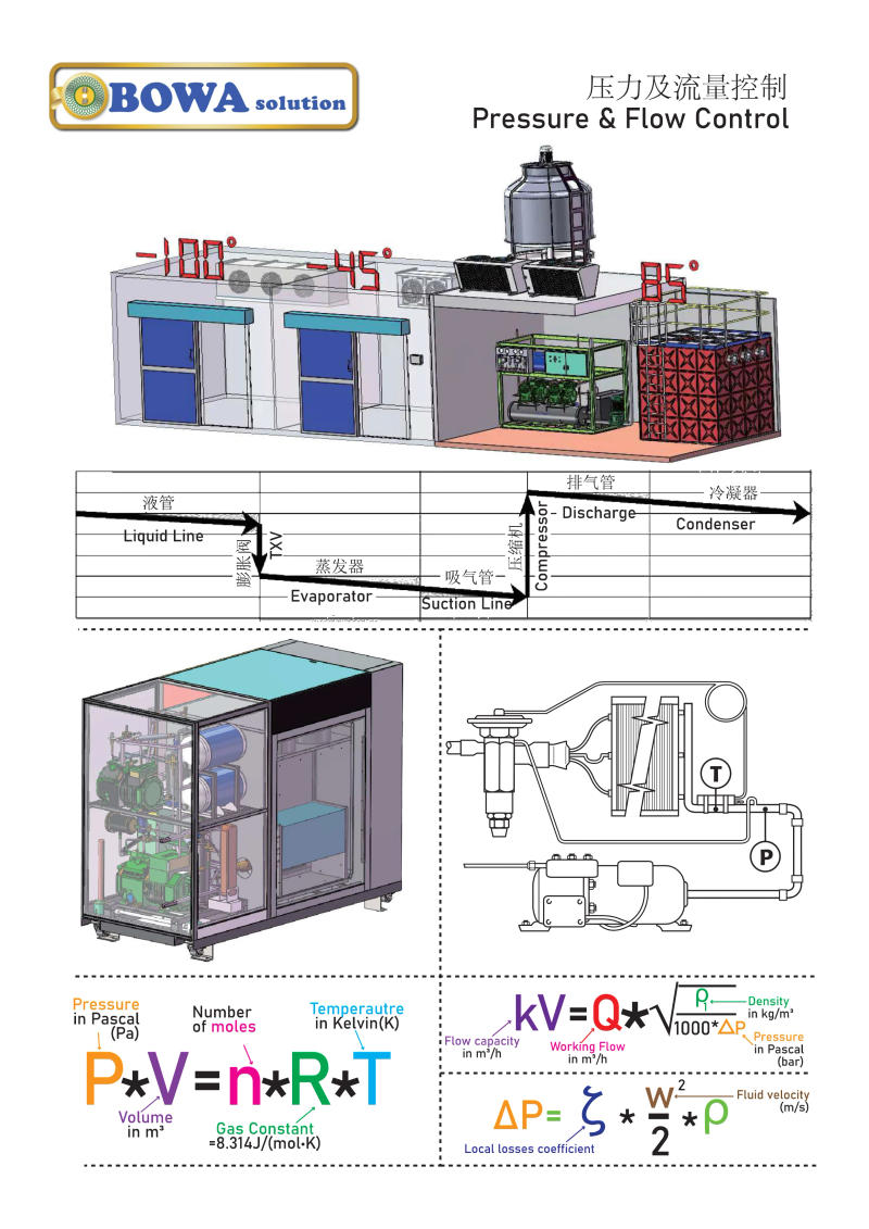 Description Picture 6 of itemConstant pressure valve maintains the minimum suction pressure by bypass liquid supply when outlet pressure reach the settings